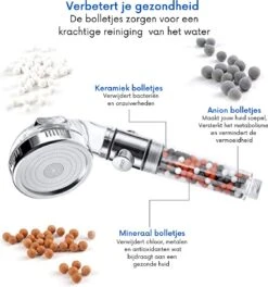 W4Y Ionische Douchekop - Waterbesparende Douchekop - Waterfilter - Handdouche Met Hoge Druk - Douchekop Met Slang -Badkamer Producten Winkel 1123x1200 1