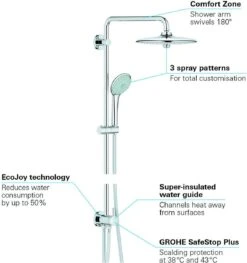 GROHE Euphoria Regendouche - ø 26 Cm - Zonder Thermostaat - Chroom -Badkamer Producten Winkel 1125x1200 3