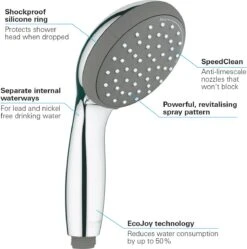 GROHE QuickFix Vitalio Start 100 Waterbesparende Douchekop - Ø 10 Cm - EcoJoy - 2 Straalstanden 32 GROHE QuickFix Vitalio Start 100 Waterbesparende Douchekop - Ø 10 Cm - EcoJoy - 2 Straalstanden -Badkamer Producten Winkel 1192x1200 1