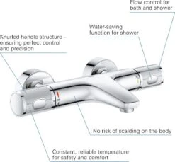 GROHE Grohtherm 1000 Performance Thermostatische Badkraan - 15cm - Met Koppelingen - Chroom - 34779000 -Badkamer Producten Winkel 1200x1111 3