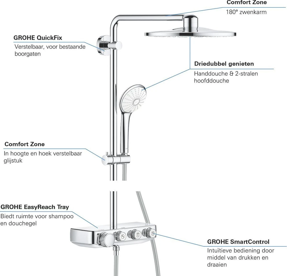 GROHE Euphoria SmartControl 310 Regendouche - CoolTouch - FastFixation - ø 31 Cm - Chroom 6 GROHE Euphoria SmartControl 310 Regendouche - CoolTouch - FastFixation - ø 31 Cm - Chroom - Afbeelding 4