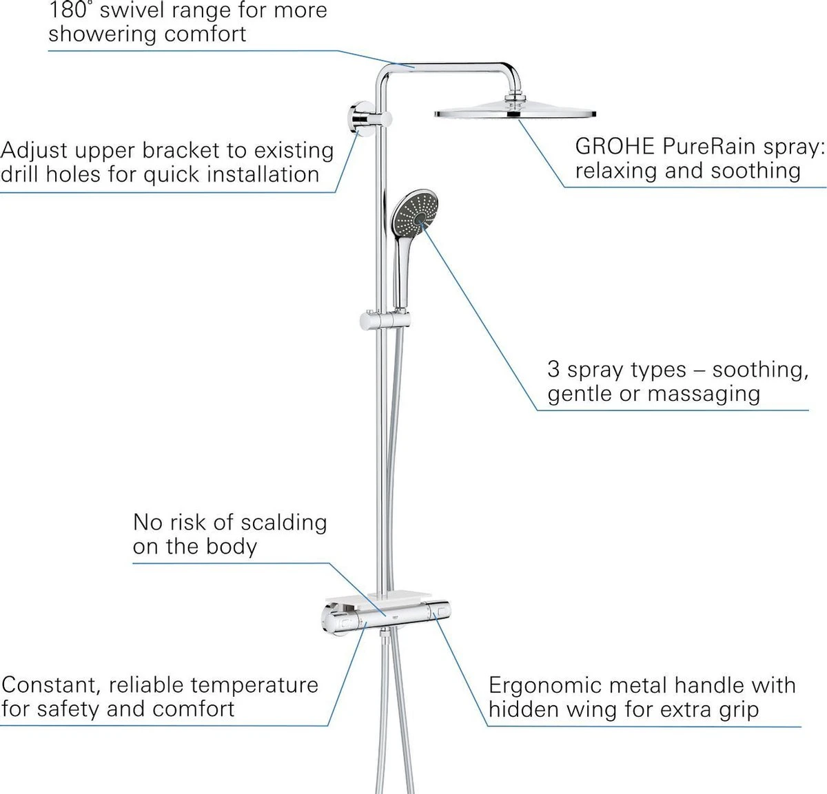 GROHE QuickFix Vitalio Joy 310 Regendouche - CoolTouch - Met Planchet - ø 31 Cm - Chroom 8 GROHE QuickFix Vitalio Joy 310 Regendouche - CoolTouch - Met Planchet - ø 31 Cm - Chroom - Afbeelding 6