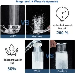 W4Y Ionische Douchekop - Waterbesparende Douchekop - Waterfilter - Handdouche Met Hoge Druk - Douchekop Met Slang -Badkamer Producten Winkel 1200x1165 1