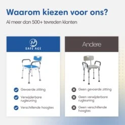 Safe Age® Douchestoel Met Afneembare Rugleuning En Armleuning – Anti Slip - Verstelbare Hoogte - Douchekruk -Badkamer Producten Winkel 1200x1200 1260
