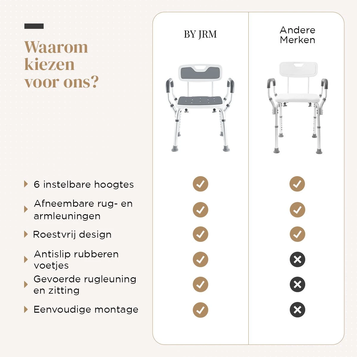 BY JRM Douchestoel En Douchekruk Met Afneembare Rugleuning En Armleuning – 30 Dagen Uitproberen - Anti Slip – Verstelbare Hoogte - Douchekrukje - Grijs 9 BY JRM Douchestoel En Douchekruk Met Afneembare Rugleuning En Armleuning – 30 Dagen Uitproberen - Anti Slip – Verstelbare Hoogte - Douchekrukje - Grijs - Afbeelding 7