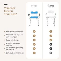 BY JRM Douchestoel En Douchekruk Met Afneembare Rugleuning En Armleuning – 30 Dagen Uitproberen -anti Slip – Verstelbare Hoogte - Douchekrukje - Blauw -Badkamer Producten Winkel 1200x1200 1385