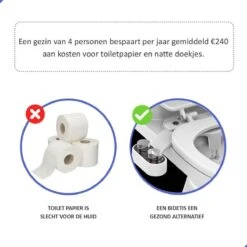 Bidet Handdouche Toilet Sproeier Shattaf Sprayer WC Papier Besparend - Dubbel Spray Warm & Koud Water - Badkamer Accessoires - Freshole® -Badkamer Producten Winkel 1200x1200 1580