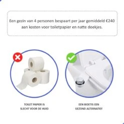 Bidet Handdouche Toilet Sproeier Shattaf Sprayer WC Papier Besparend - Dubbel Spray Koud Water - Badkamer Accessoires - Freshole® -Badkamer Producten Winkel 1200x1200 1707
