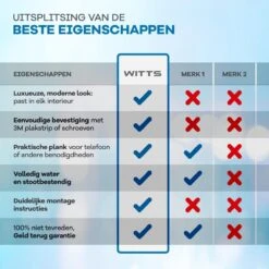 WITTS WC Rolhouder Met Plankje - Zelfklevend - Hoge Kwaliteit - Toiletrolhouder -Badkamer Producten Winkel 1200x1200 2059