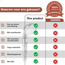 Imperatoris | Ionische Douchekop - Waterbesparend – Met Hoge Druk En Filter – Regendouche -Badkamer Producten Winkel 1200x1200 323