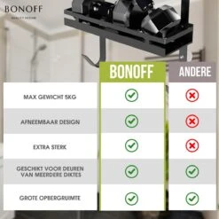 Bonoff Doucherek Zwart – 2 Laags - Doucherek Zonder Boren - Zwart – Doucherek Hangend - Badkamerrek –RVS – Badkamer Accessoires – Stijlvol -Badkamer Producten Winkel 1200x1200 3335