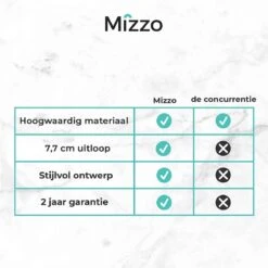 Mizzo Zeepdispenser 300ML - Zeeppompje - Inbouw Keukenblad - Chroom -Badkamer Producten Winkel 1200x1200 3596