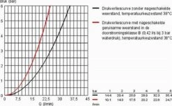 GROHE Grohtherm 1000 New Thermostatische Douchekraan - EcoJoy® - 12cm - Zonder Koppelingen - Chroom - 34147003 -Badkamer Producten Winkel 1200x744 3