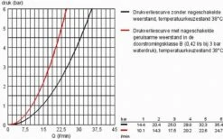 GROHE Grohtherm 1000 New Thermostatische Douchekraan - EcoJoy® - 12cm - Zonder Koppelingen - Chroom - 34147003 -Badkamer Producten Winkel 1200x746 4